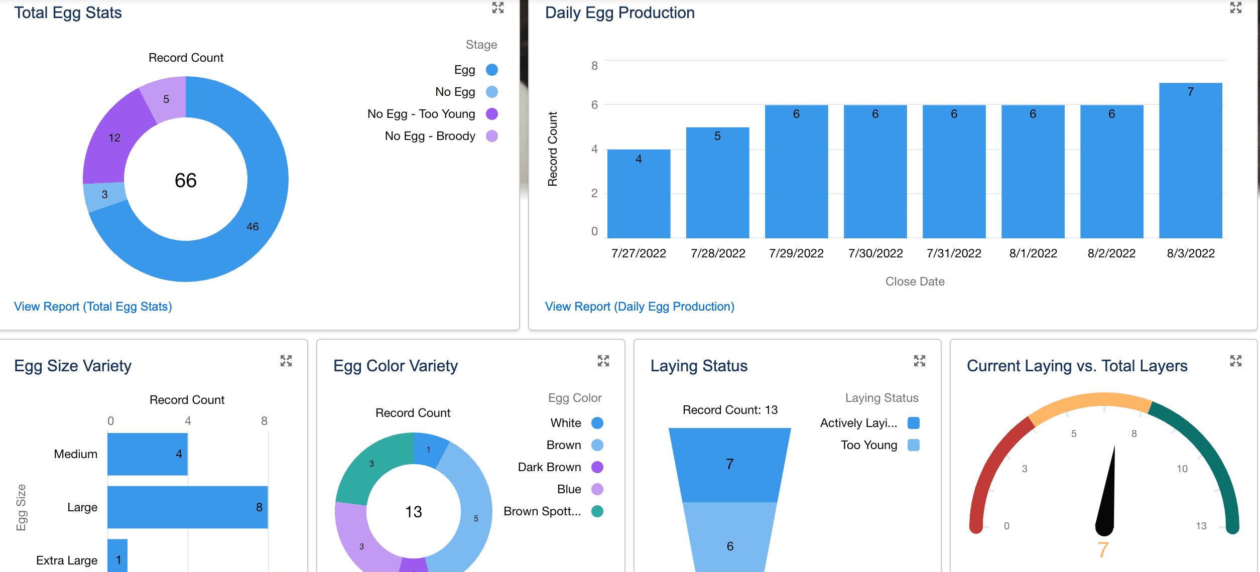 Building Practice Orgs | Talent Stacker